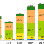 全国熱中症救急搬送データ（総務省消防庁）